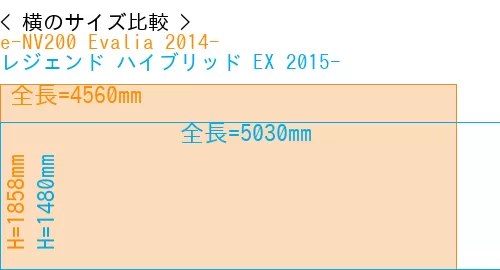 #e-NV200 Evalia 2014- + レジェンド ハイブリッド EX 2015-